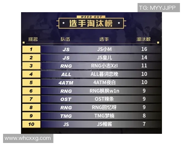 2026电竞新闻和平精英深度解析RNG战队的游戏节奏与战术策略